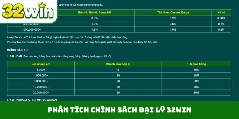 Đại lý 32WIN 1 Phân tích chính sách đại lý 32WIN