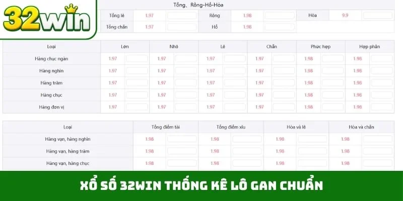 Xổ Số 32WIN 2 Xổ số 32WIN thống kê lô gan chuẩn